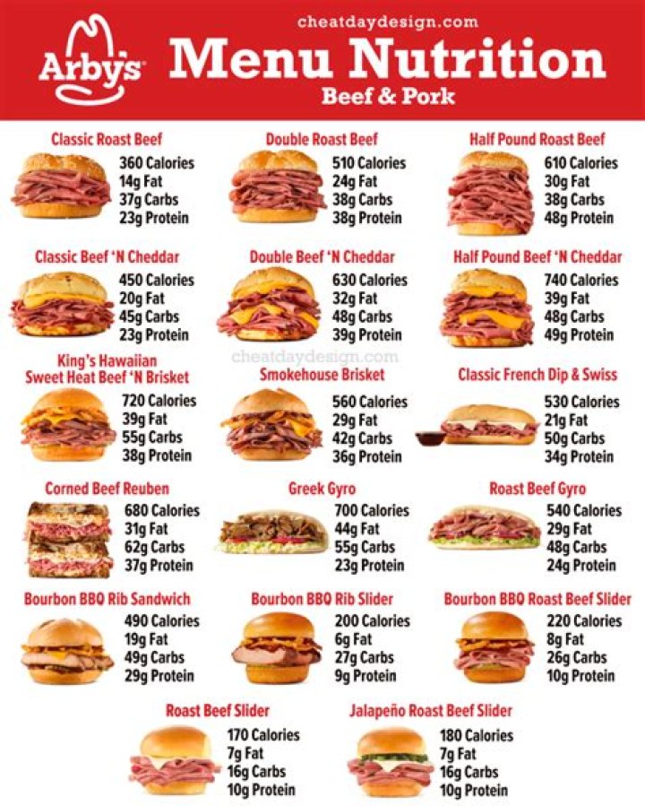 What is the healthiest food from Arbys?