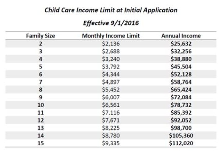 What is the income limit for child care assistance in Maryland?