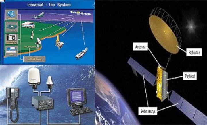 What is the INMARSAT system?