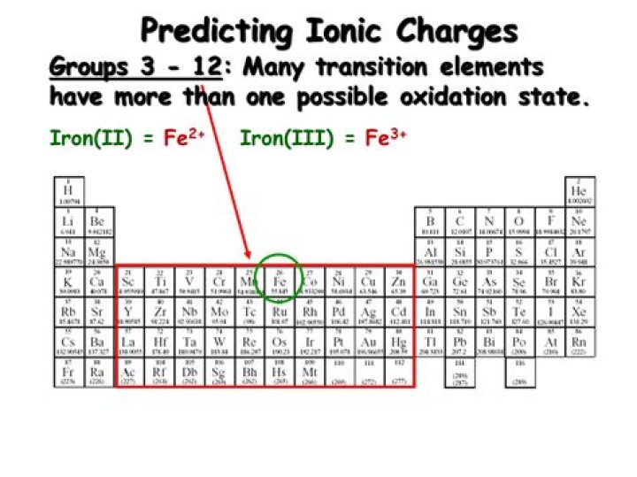 What is the ionic charge of iron?