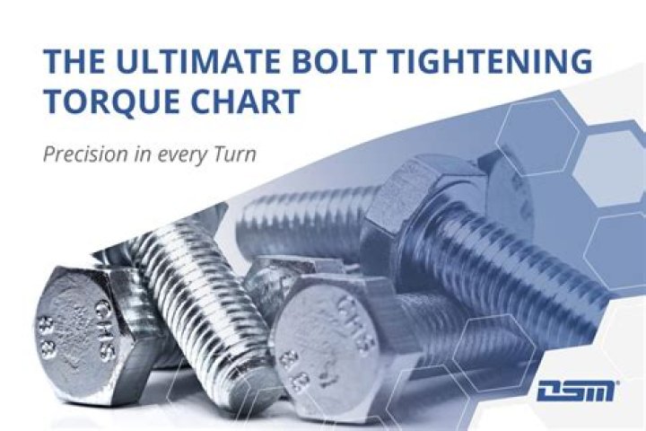 What is the proper torque to use on a given bolt?