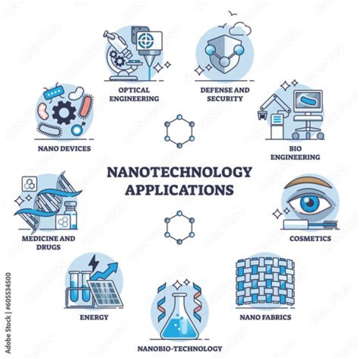 What is the real meaning of nanotechnology?