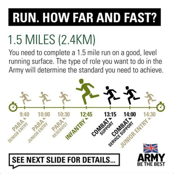 What is the time limit for the Army 2 mile run?