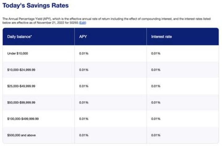 What was the average interest rate on a savings account in 2013?