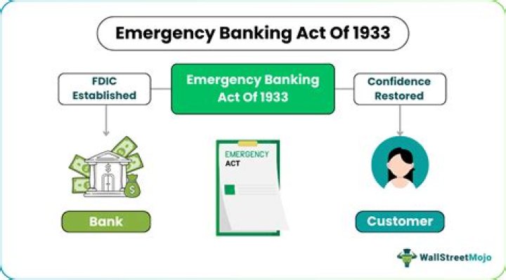 What was the Emergency Banking Act Apush?