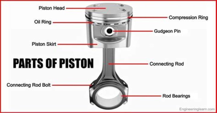 Where are nural Pistons made?