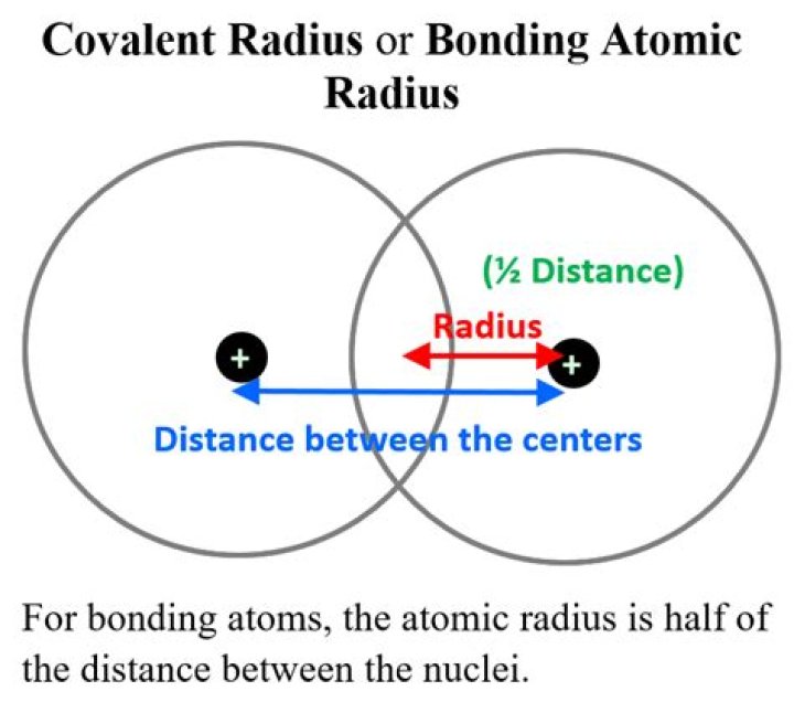 Which has the largest covalent radius?