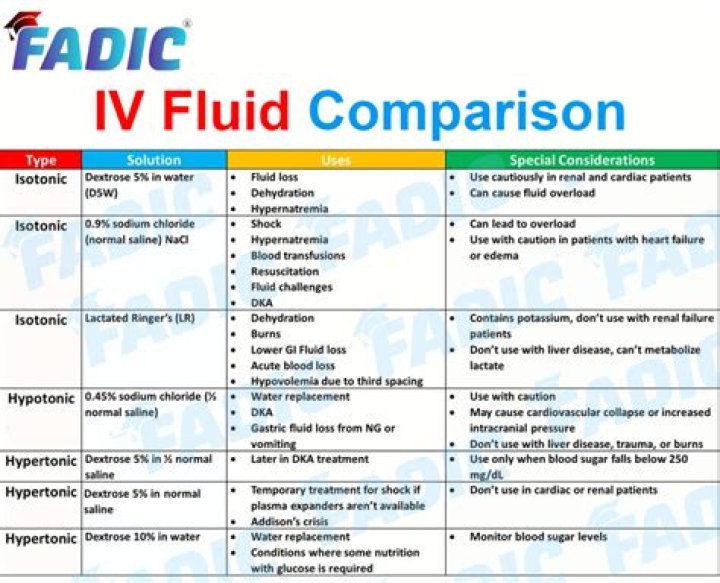 Which IV fluid is preferred in dengue?