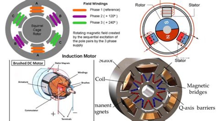Which motor is used in electric propulsion?